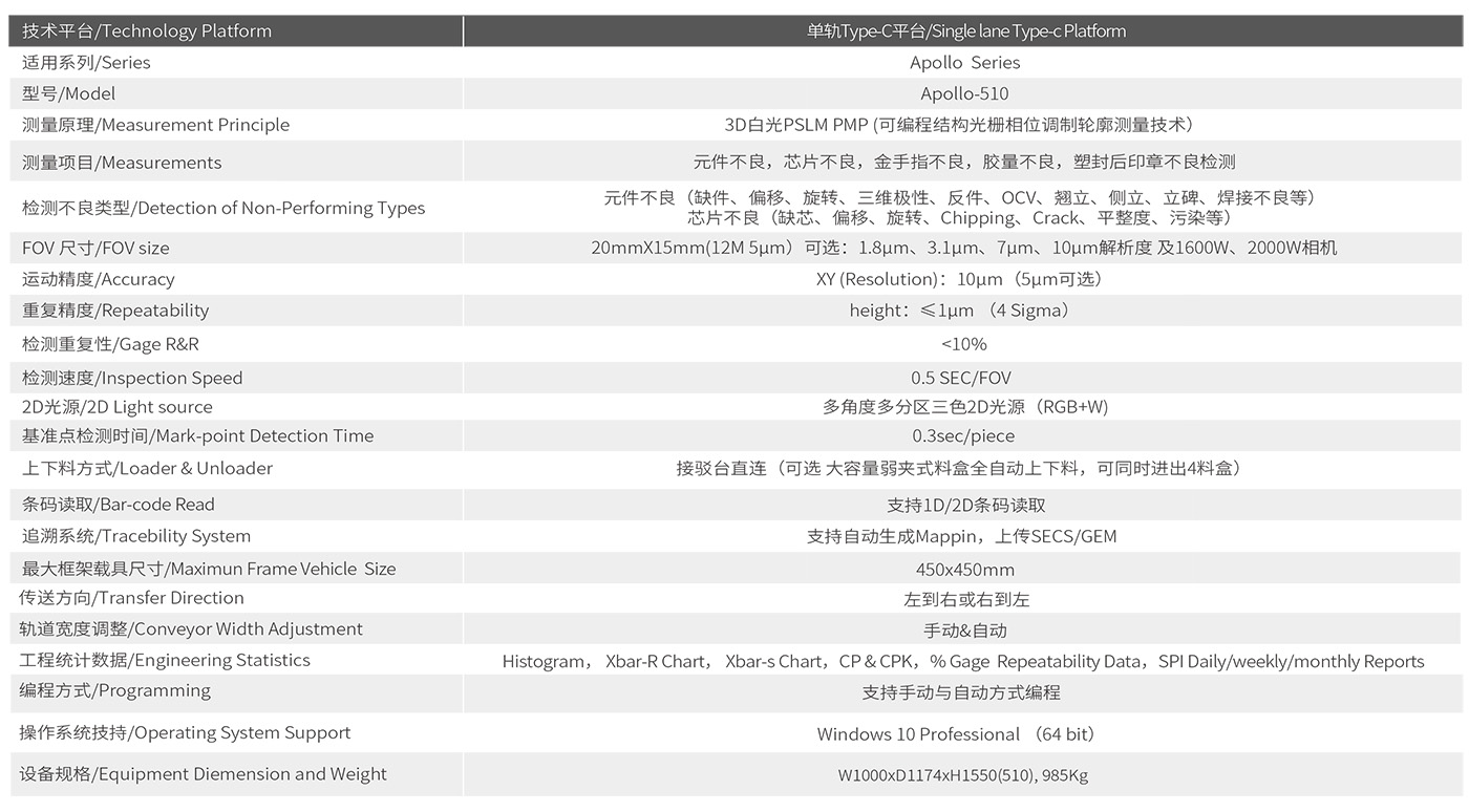 Apollo-510技術(shù)參數(shù)