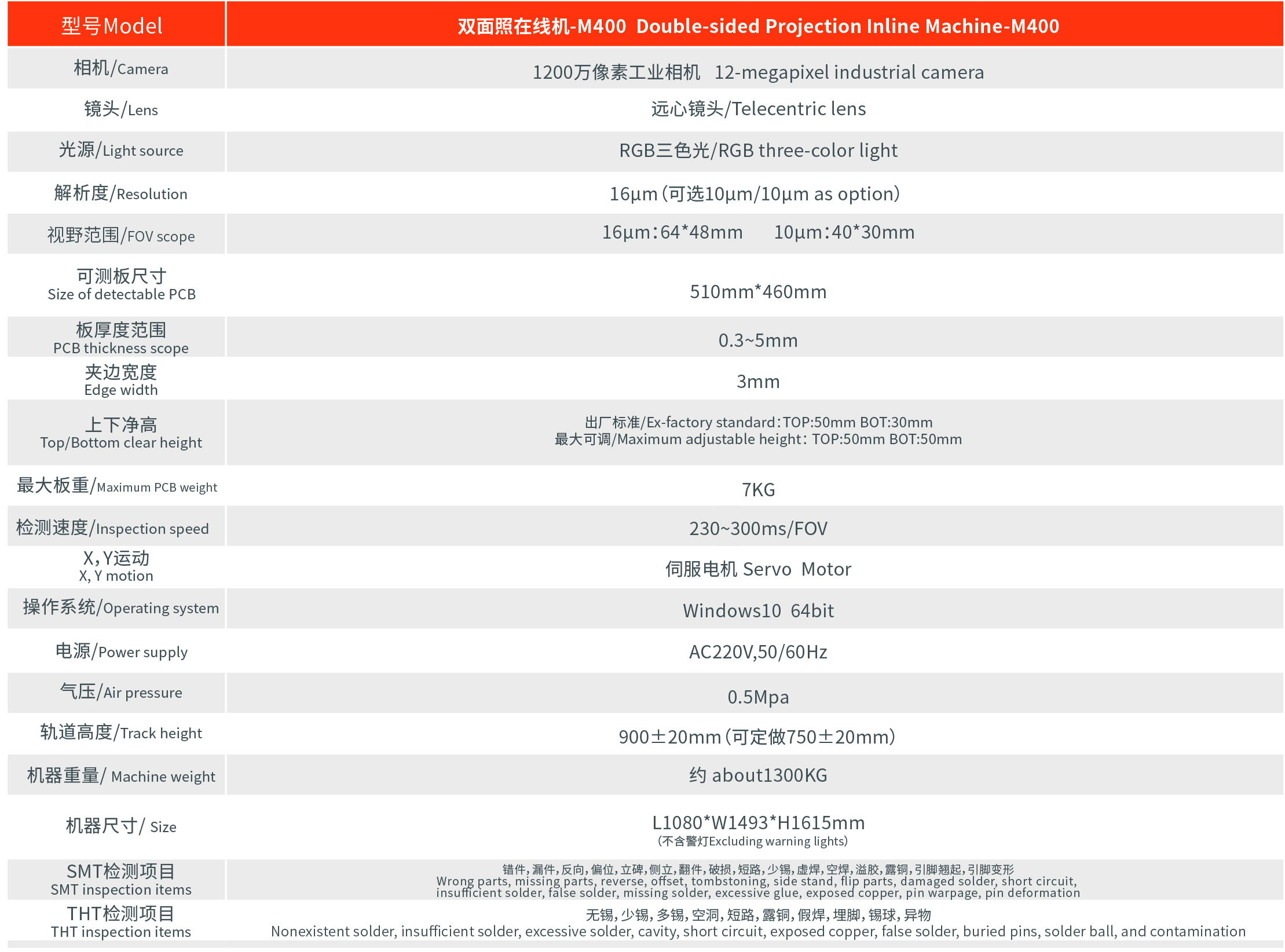 M400 Technical Specifications